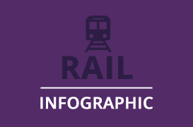铁路信息学