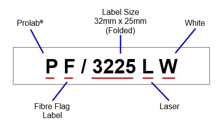 银狐PF/3225LW-产品编码解析