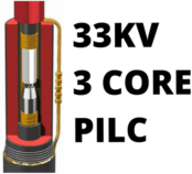 3kV线性3核心PILC热剪直联包