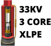 3kV线性3核心XLPE热粒子直达联合工具