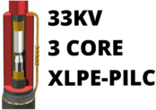 33kV电缆3核心XLPEPILC过渡热压缩联合工具