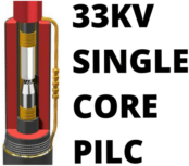 33kV线性单核心PILC热刷直联包