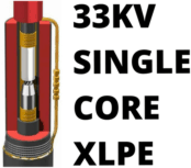 33kV线性单核XLPE热直压联合工具