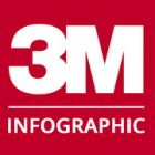 3米