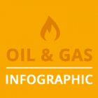 石油和天然气