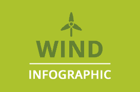 风信息图