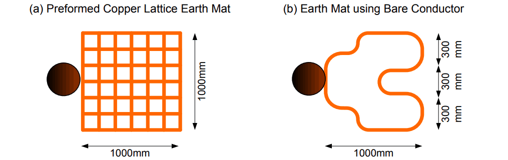 铜地球Mats