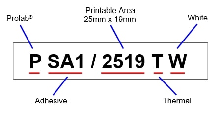 银狐PSA12519TW产品编码解释