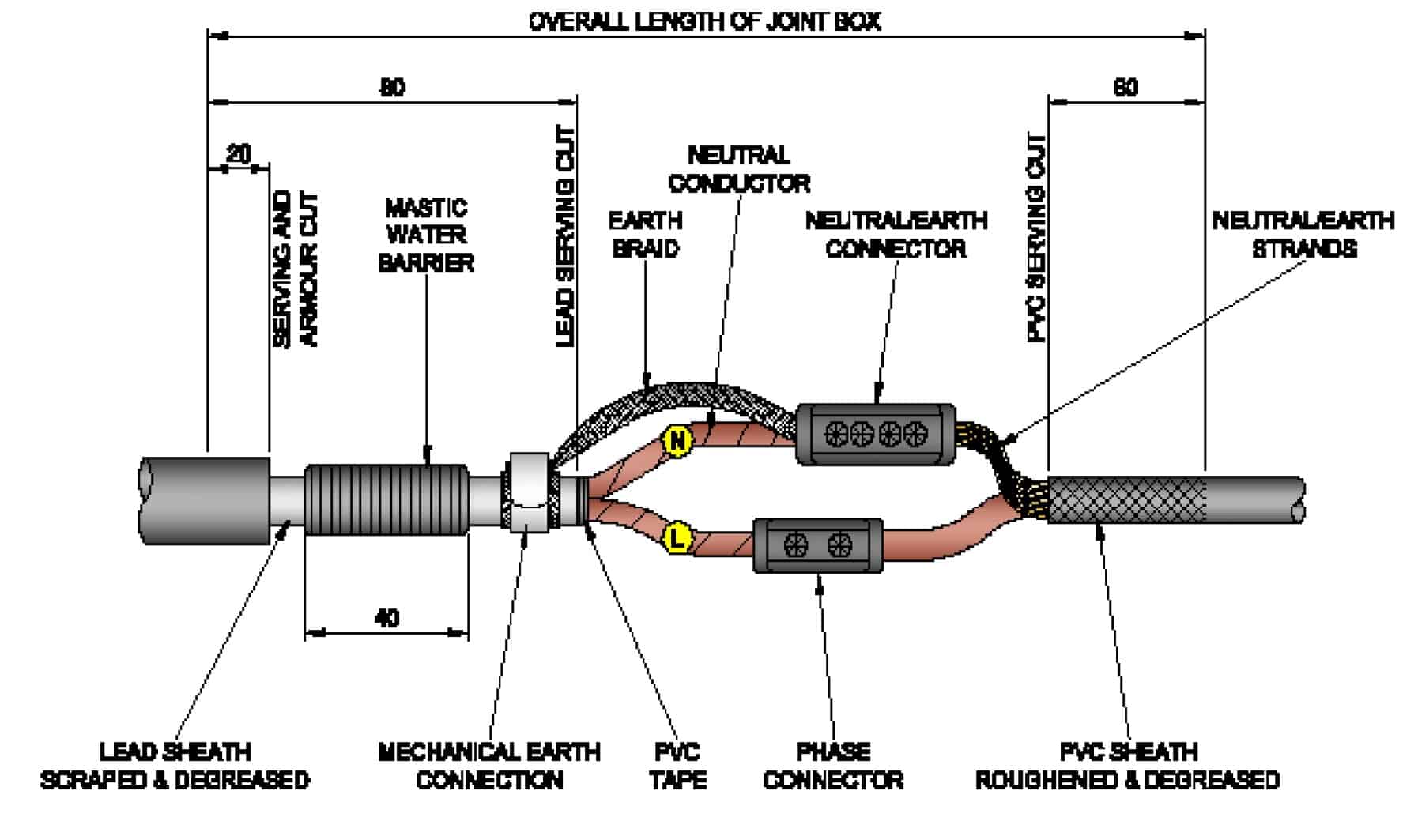 单级过渡4sqm整型CNE至4sqm2-CorePILC电缆联合