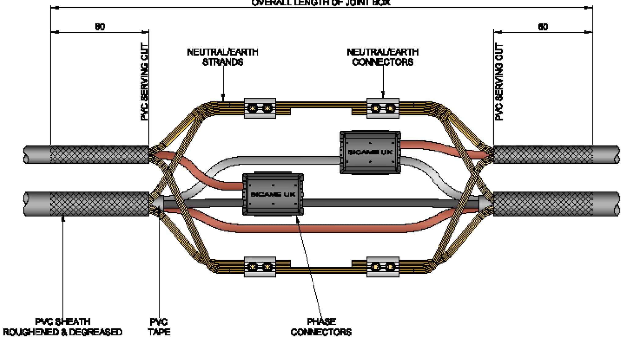 单级或三级可塑CNE16sqm至35sqm服务分支电缆联合
