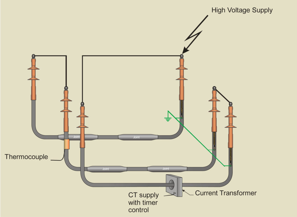 中型电荷电缆存取器类型测试