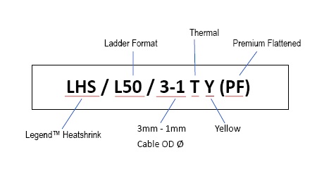 产品编码LHS/L50/3-1.T(PF)解释